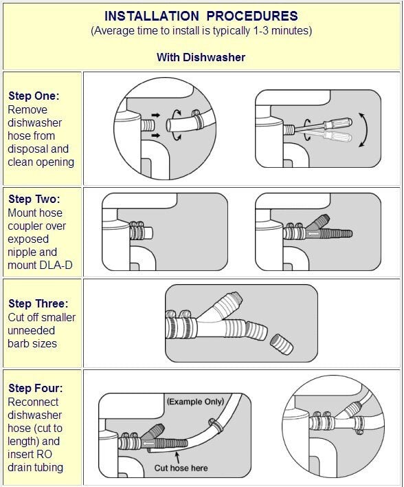 Installation Procedures