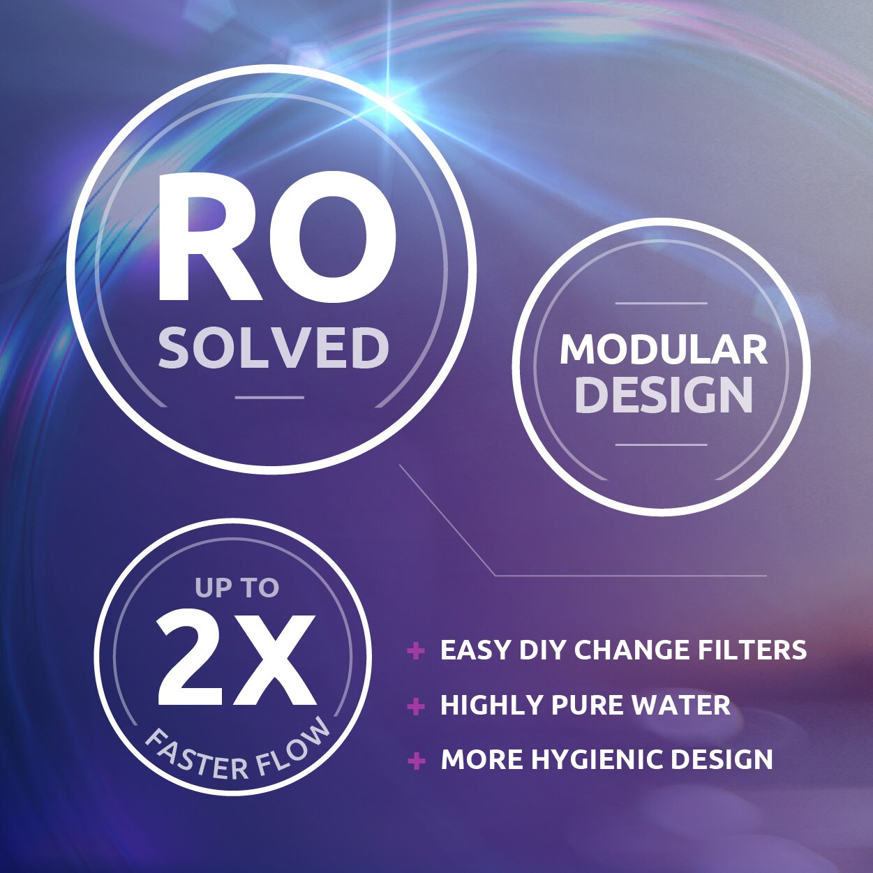 RO Modular Design