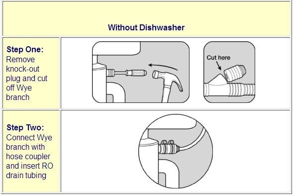 Without Dishwasher