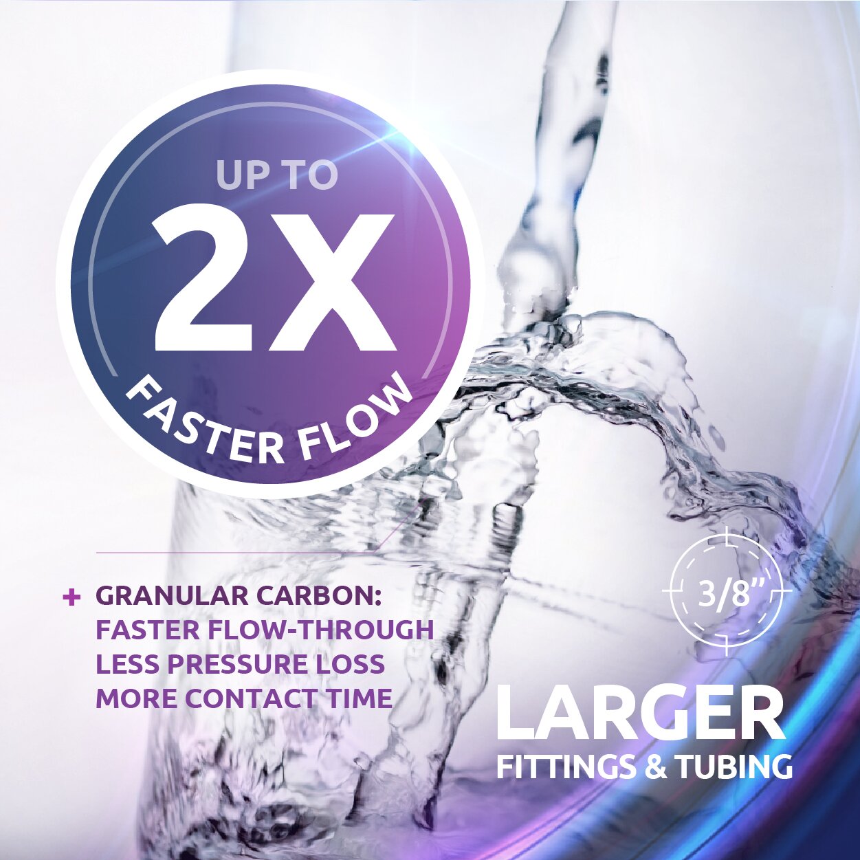 Up to 2x Faster Water Flow Up to 2x Faster Water Flow