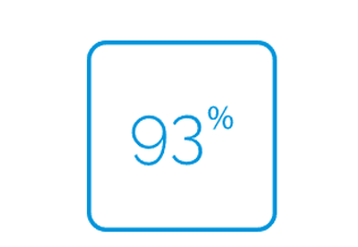 93 percent