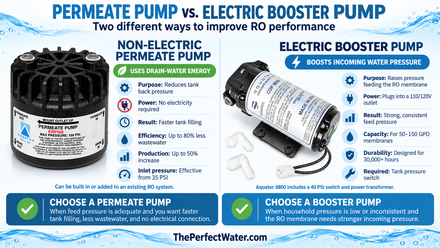 BoostervsPermeatePumps