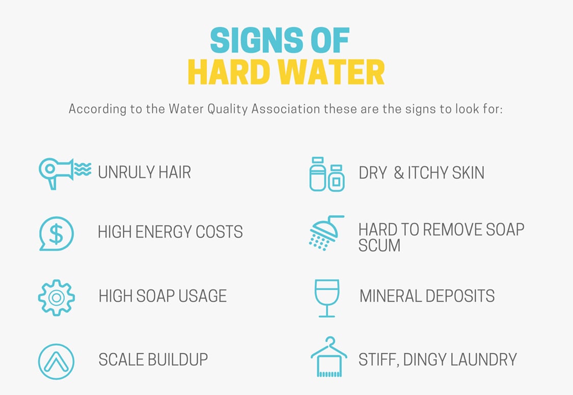 A Detailed Guide on Hard Water Treatment Systems