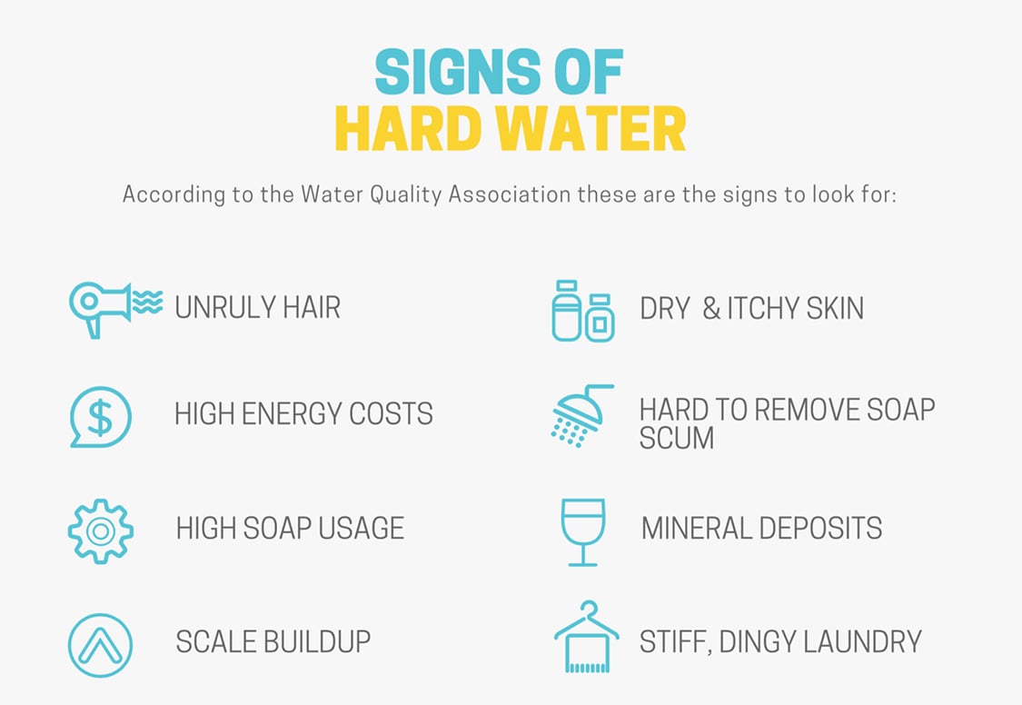 What Is Hard Water?