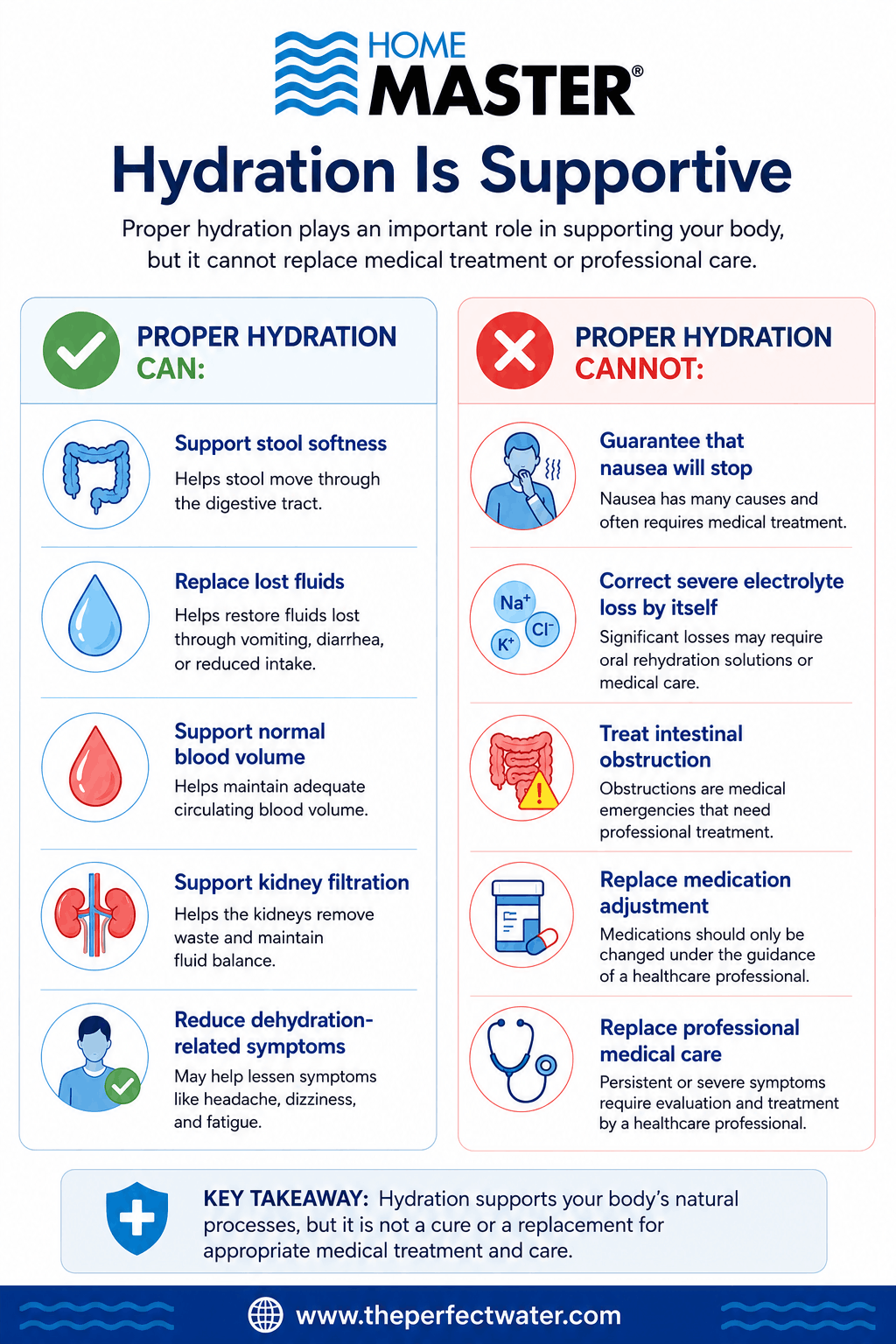 Hydration_is_supportinve