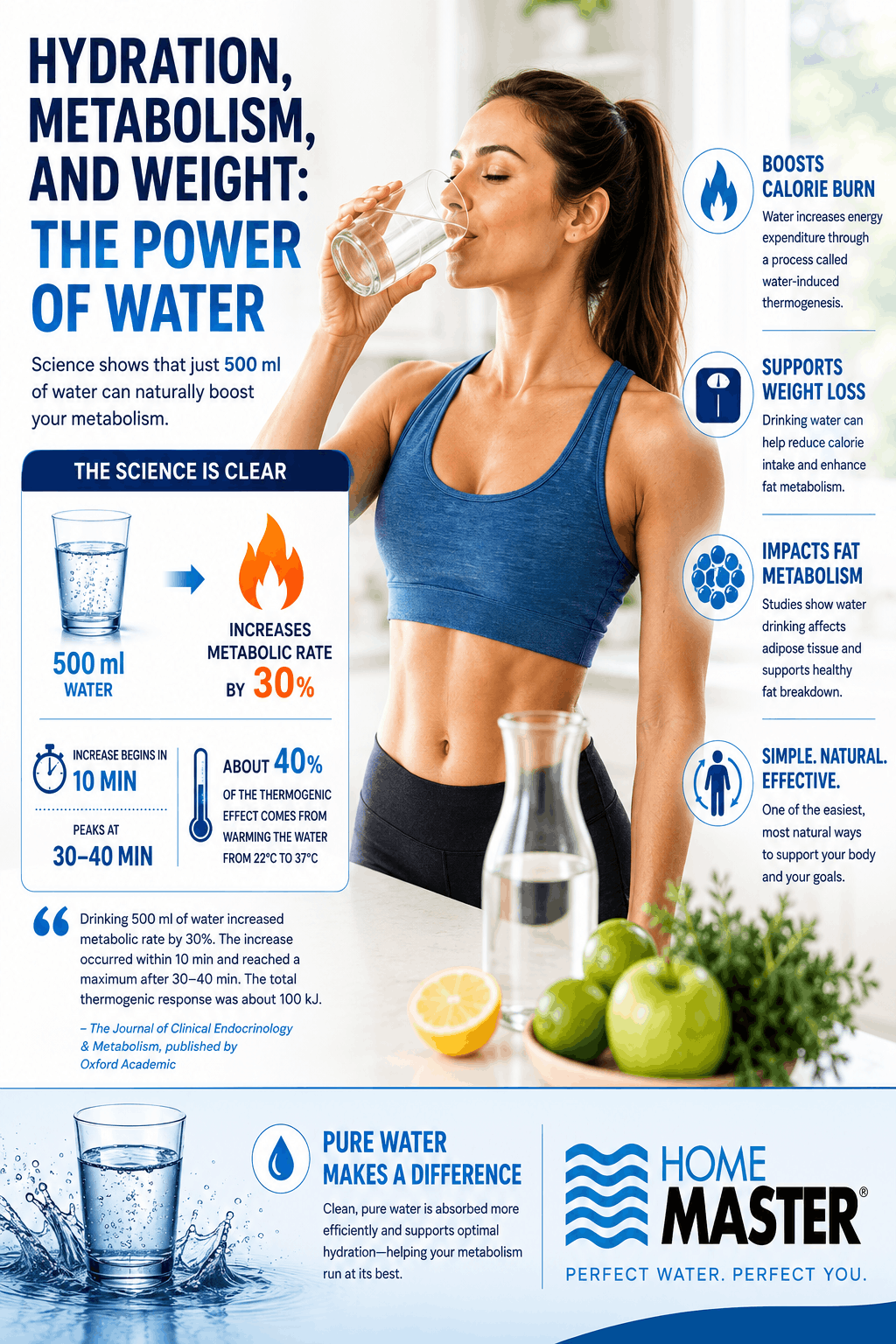 MetabolismWeightIntroduction_1