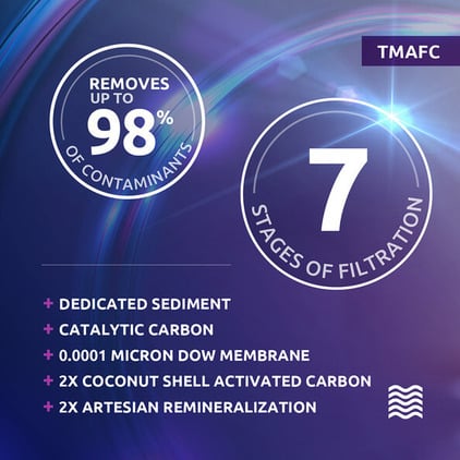 7 Stages of Filtration 7 Stages of Filtration