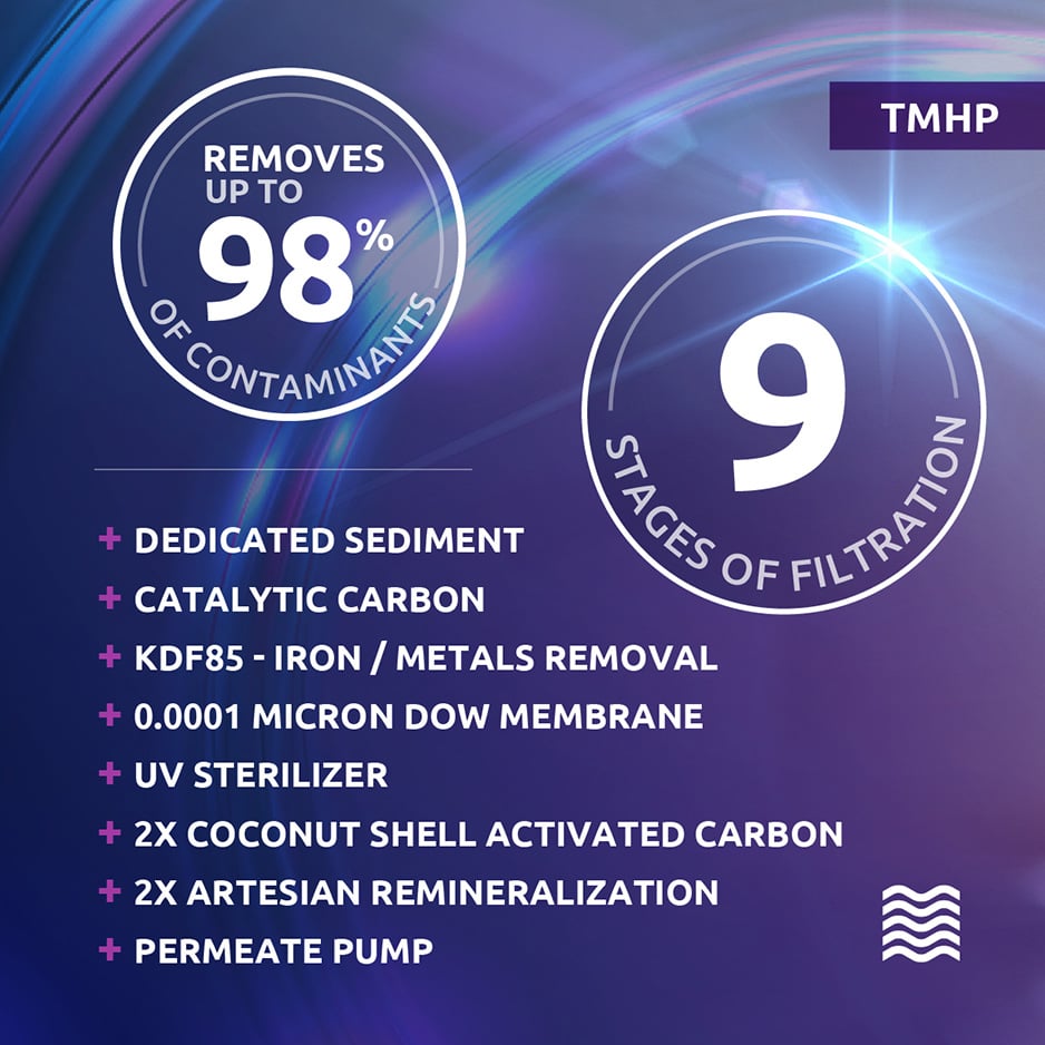 9 Stages of Filtration