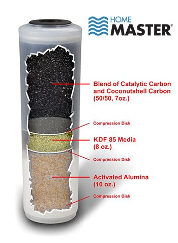 TMJr F2 Elite Filter