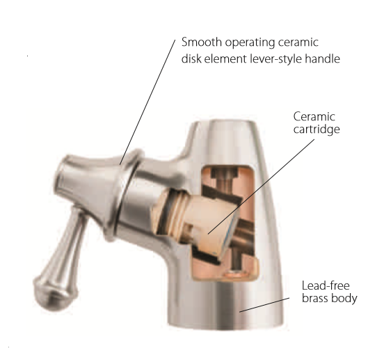 Tomli internal mechanism