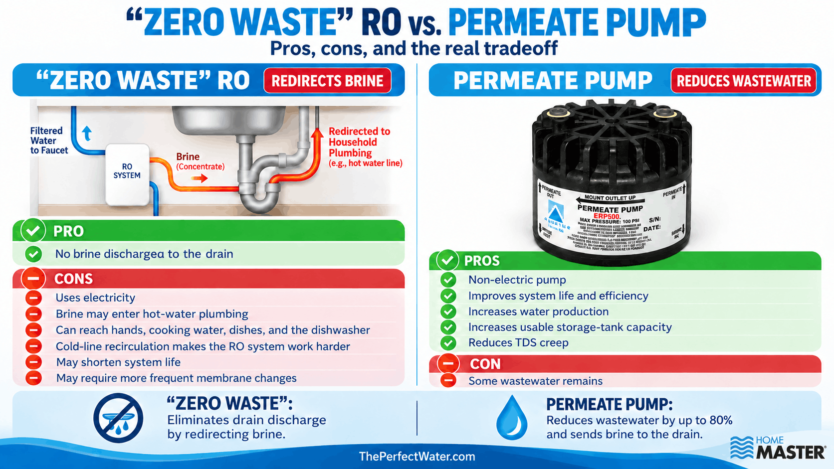 ZeroWaterProsCons_1