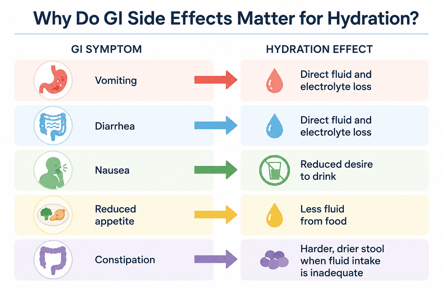 hydrationandGIeffects